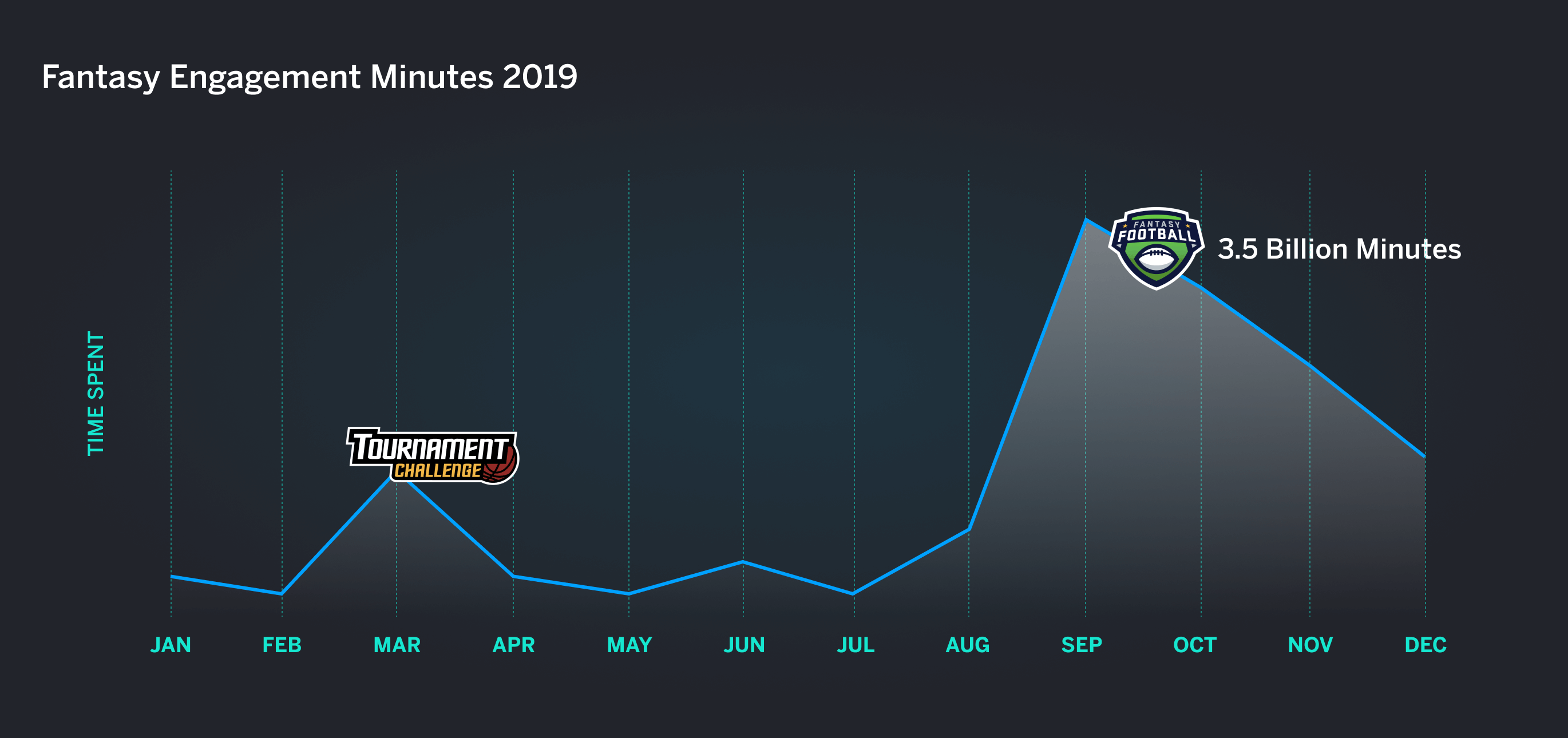 Fantasy Minutes 2019