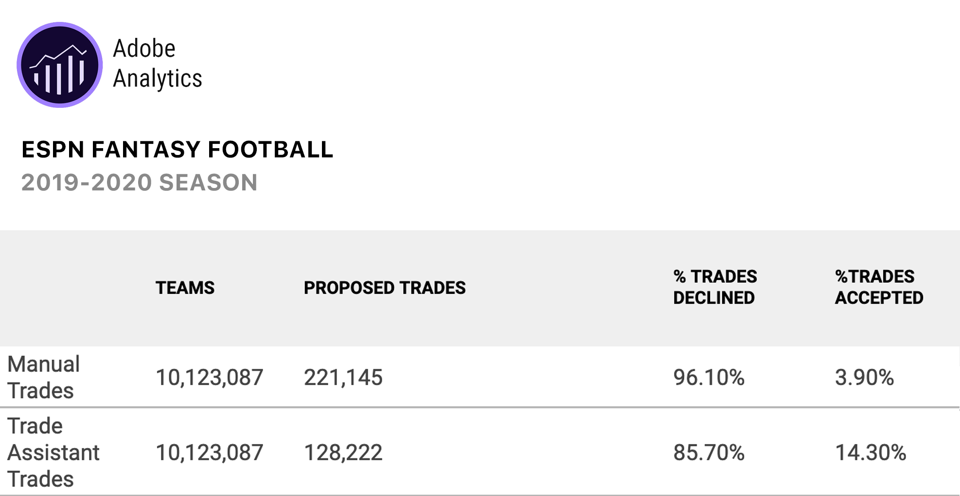 Trade Analytics