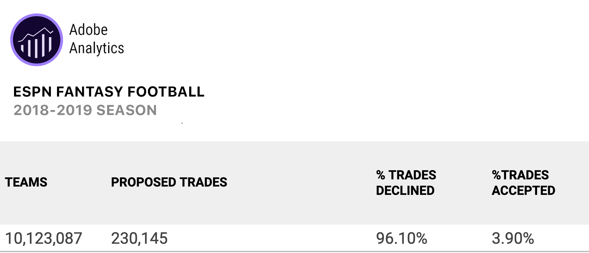 Manual Trade Analytics