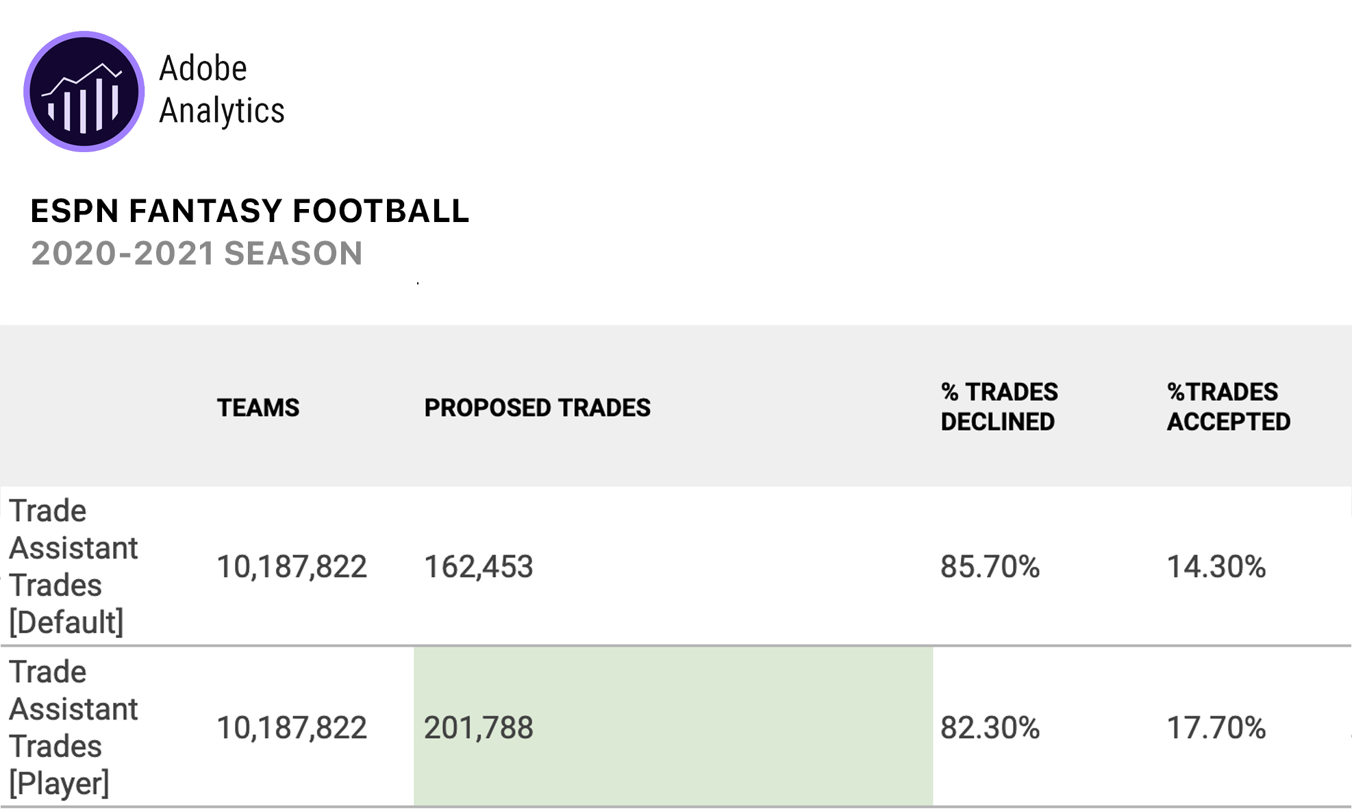 Trade Analytics