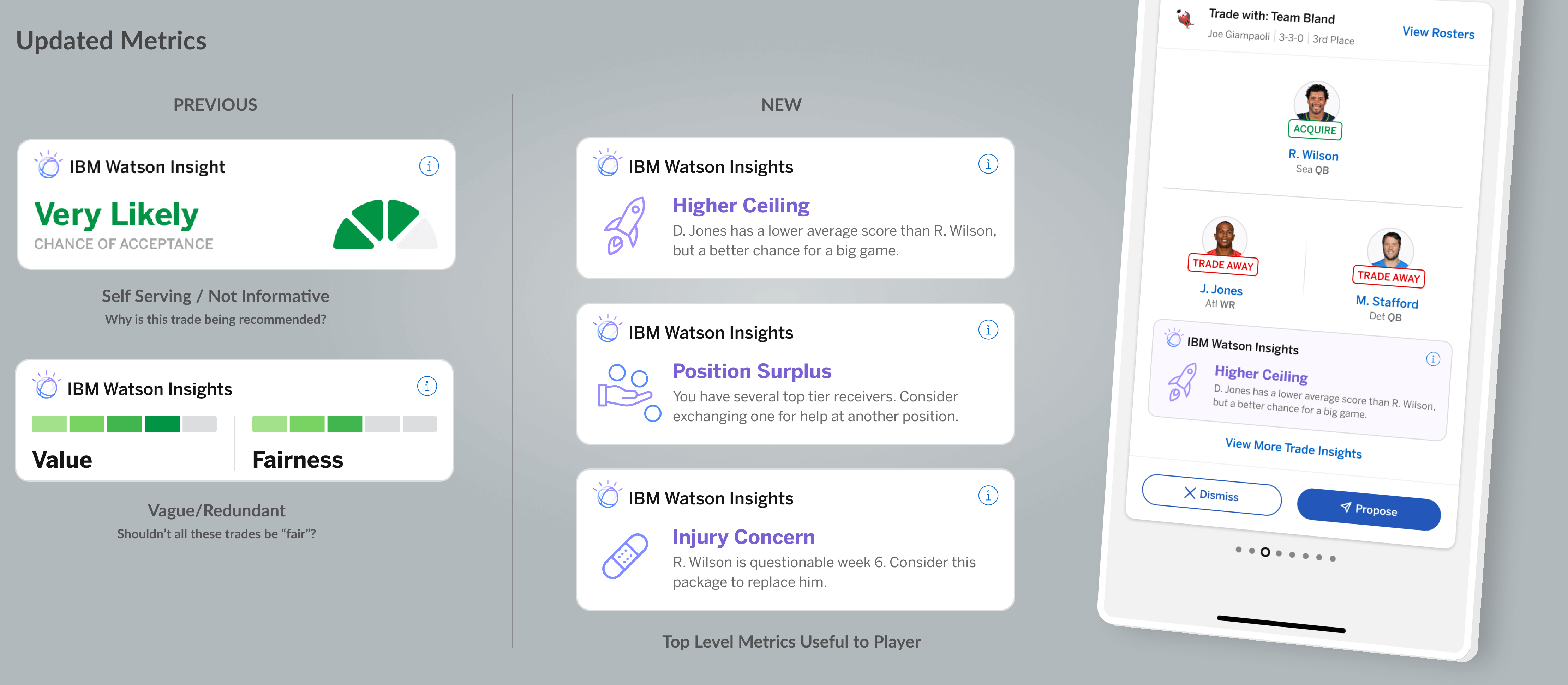 Metric Module Variations