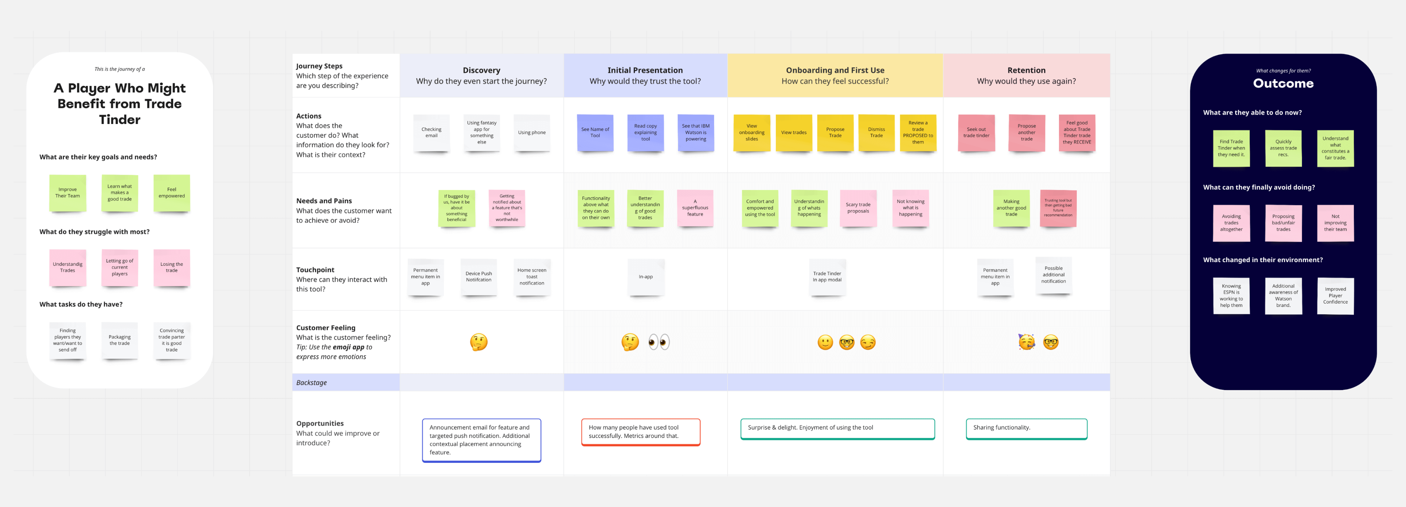 User Journey